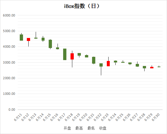 短线股票配资