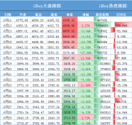 短线股票配资|iBox拉不拉新 只要关注这两个条件就可以了