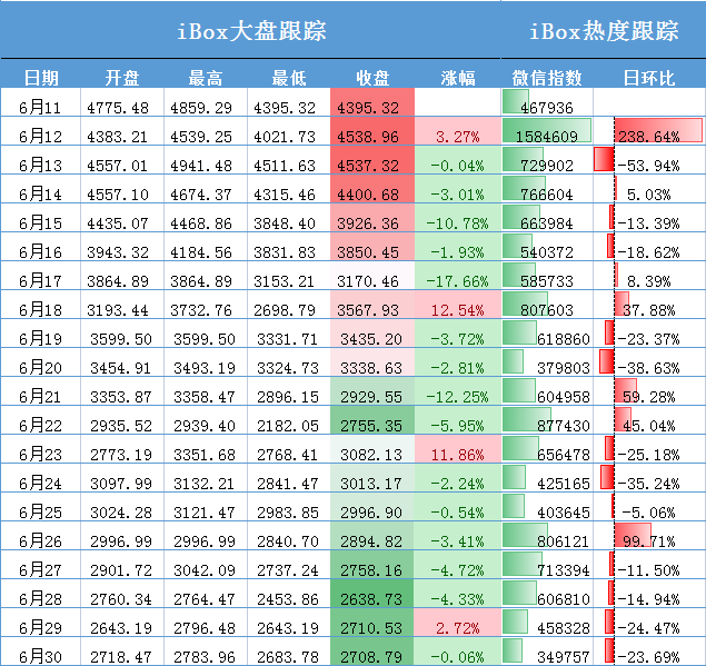 iBox拉不拉新 只要关注这两个条件就可以了