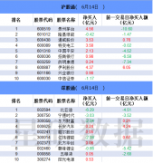 线下配资:外资机构逢高甩卖 游资做T 券商股行情恐难持续？