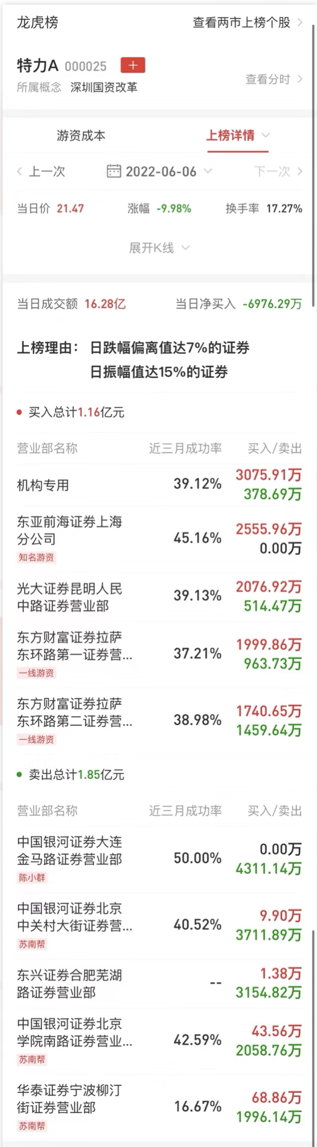 靠谱配资平台