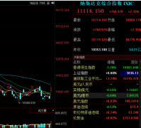 股票配资技巧_美股涨疯了 纳指暴涨7%A股开盘怎么走？