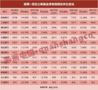 股票小额配资_基金代销仍未回暖 银行如何应对？考验内功的时刻到了 来看各家有何妙招？