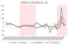 线下配资:科创板会复现创业板的辉煌吗？相对强势唤醒市场2012年末突围记忆