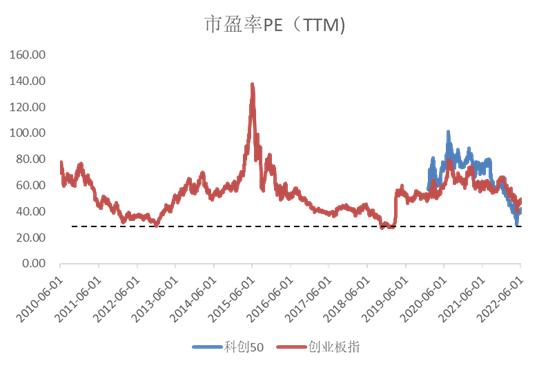 线下配资