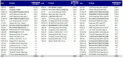 线下配资:恒指季检结果揭晓在即哪些公司有望染蓝？