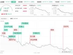 专业配资公司-大盘如流水 路在何方？