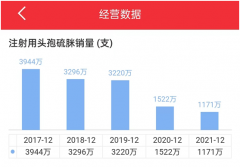 线下配资:白云山旗下药企虚抬药价被通报 影响几何？