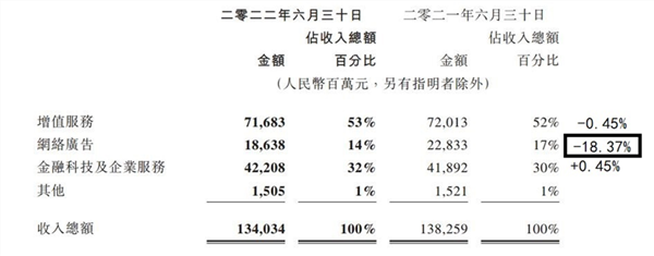 腾讯下半年业绩起飞？