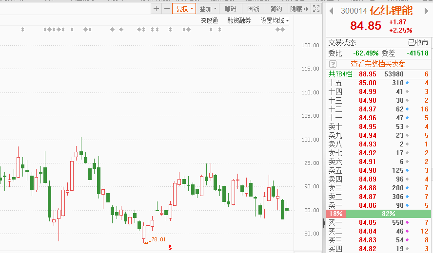 线下配资