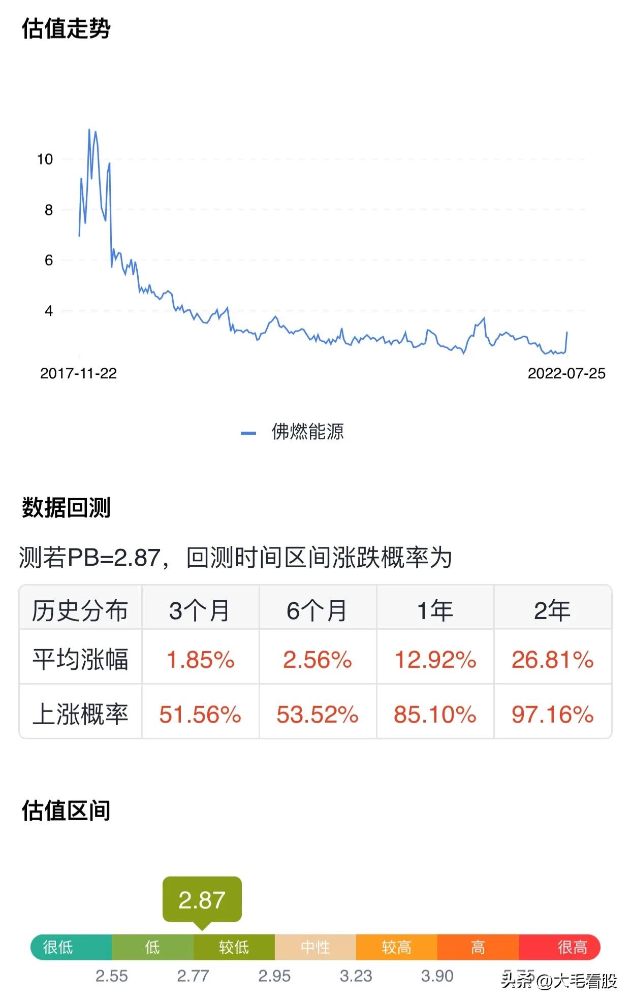 股票股指配资 股票股指配资