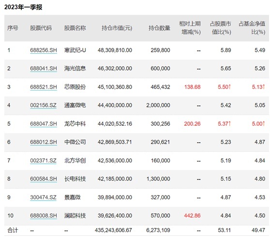 线下配资