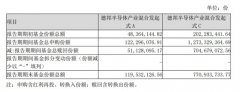 股票杠杆配资技巧-芯片半导体狂飙 德邦半导体产业混合基金一季度现大额申赎