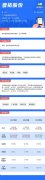 线下配资:7月14日普拓股份益方生物申购 值得打吗？
