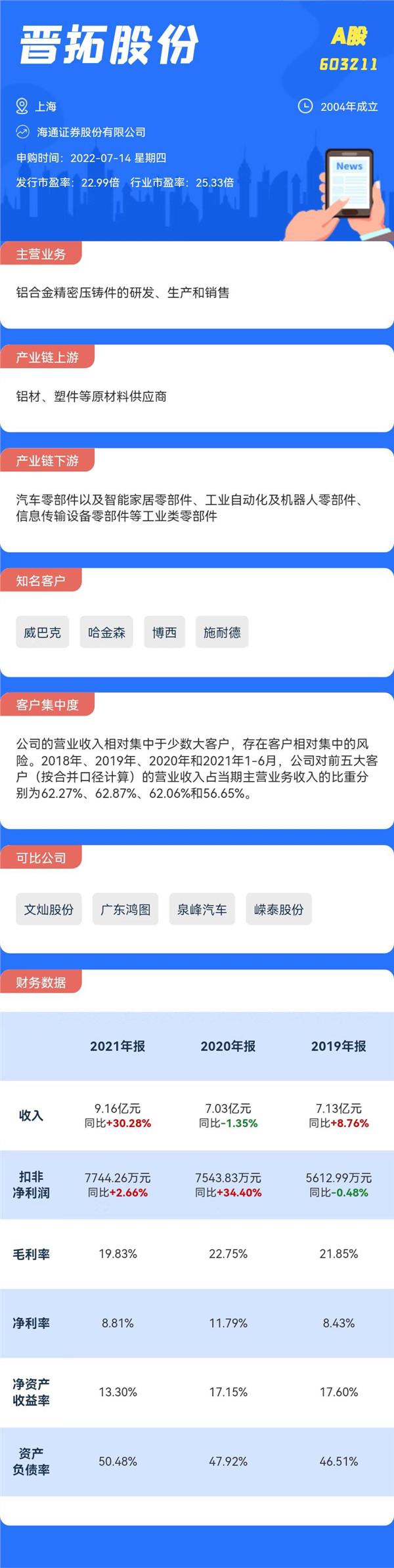 7月14日普拓股份益方生物申购 值得打吗？