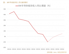 线下配资:万事俱备只欠东风半导体板块逆袭行情才刚开始？