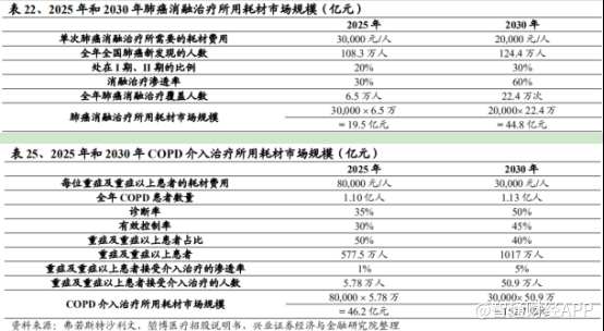 配资用户