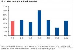 配资用户|最新研报透露呼吸介入器械赛道处于爆发前夜 堃博医疗B稳居赛道前列 价值可期