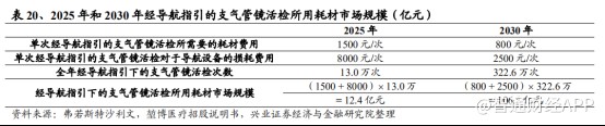 配资用户