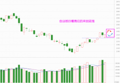 线下配资:短期稳定有预期 留意一个方向