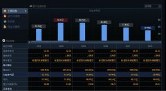 合法配资开户公司_业绩阵痛卖水人凭何长胜？