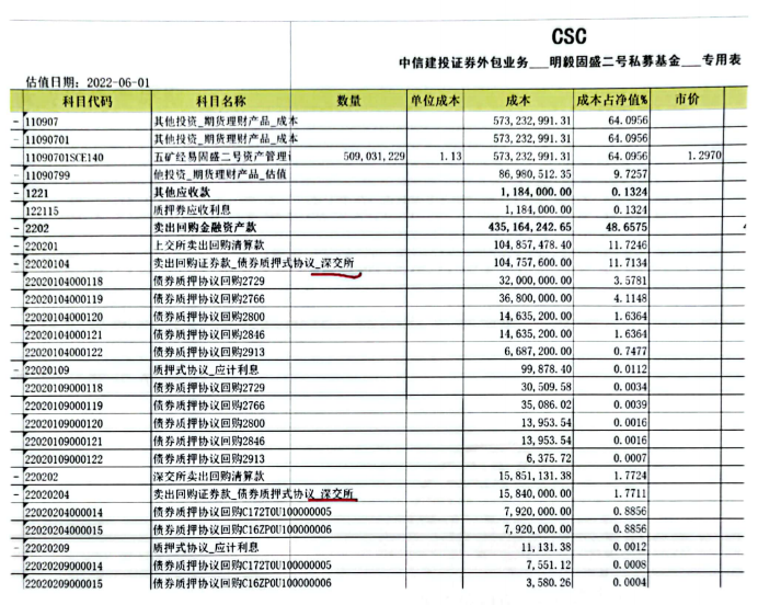 百亿私募突遭实名举报明毅基金被指恶意高价买入违约债 是赔钱翻脸？还是确有其事？