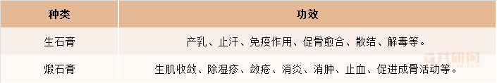 2022年中国医用石膏市场供需现状及价格走势分析 2022年中国医用石膏市场供需现状及价格走势分析