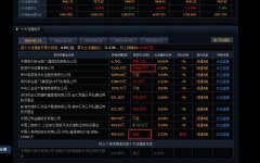 网上配资流程|单季净利首次突破200亿元贵州茅台Q1营收净利均超预期市值能否重回第一？