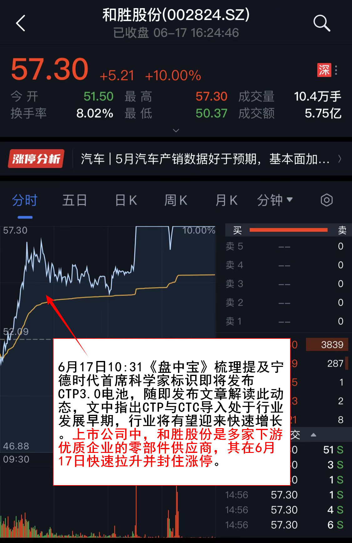 无惧外盘波动 A股独立行情再现 赛道股掀起涨停潮 锂电光伏亮点梳理
