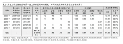 股票配资系统_乍暖还寒 基民如何打好回调突围赛？