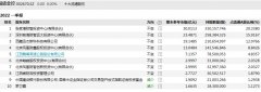期货配资平台门户_谁来接盘国盛证券？国盛金控筹划控股股东及实控人变更