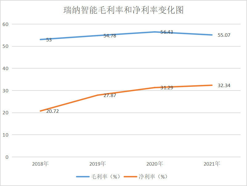 线下配资