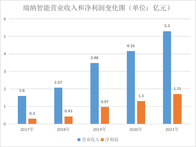 线下配资