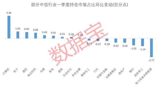 线下配资
