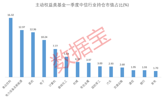 线下配资