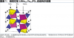 线下配资:巨头杀入的LMFP 是未来正极材料的新归宿？