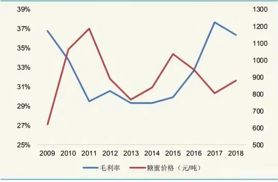 上半年增收不增利安琪酵母靠什么继续发酵梦想？