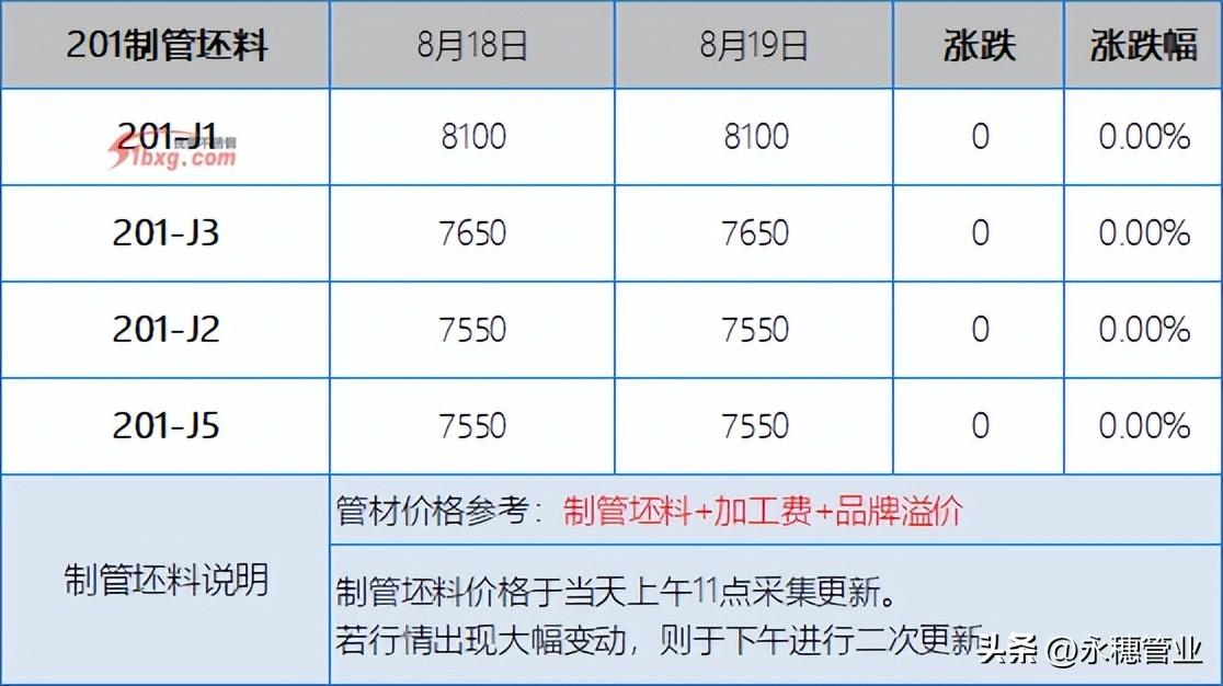外盘期货配资开户 外盘期货配资开户