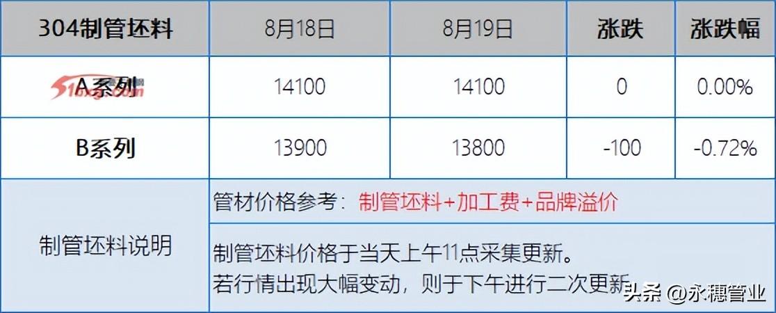 废料报价继续跌制管坯料不甘心平稳? 废料报价继续跌制管坯料不甘心平稳?