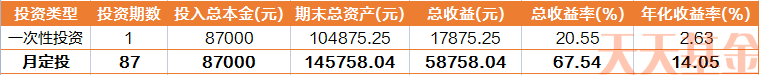 股票申请配资