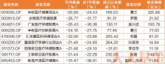 股票申请配资-医药基金到底什么时候才能回本？