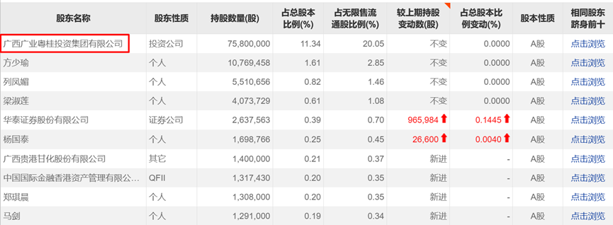 线下配资