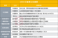 股票杠杆配资|十天九板国企改革概念龙头股收关注涵核查是否涉嫌内幕交易