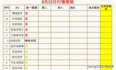配资公司雷区|周五回调 下周一行情能否反弹上涨？