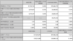 线上炒股配资_业绩原地踏步 一个半月市值蒸发超1000亿美的该如何破局？