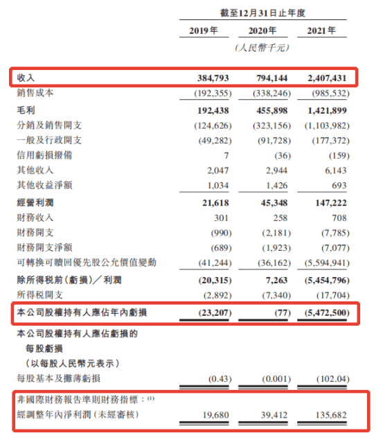 线下配资