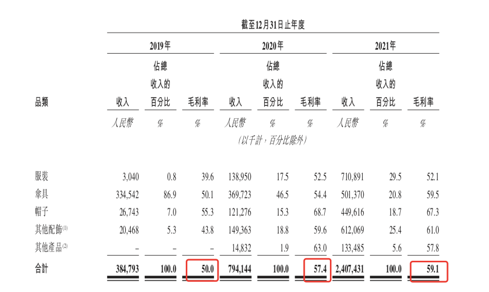 线下配资