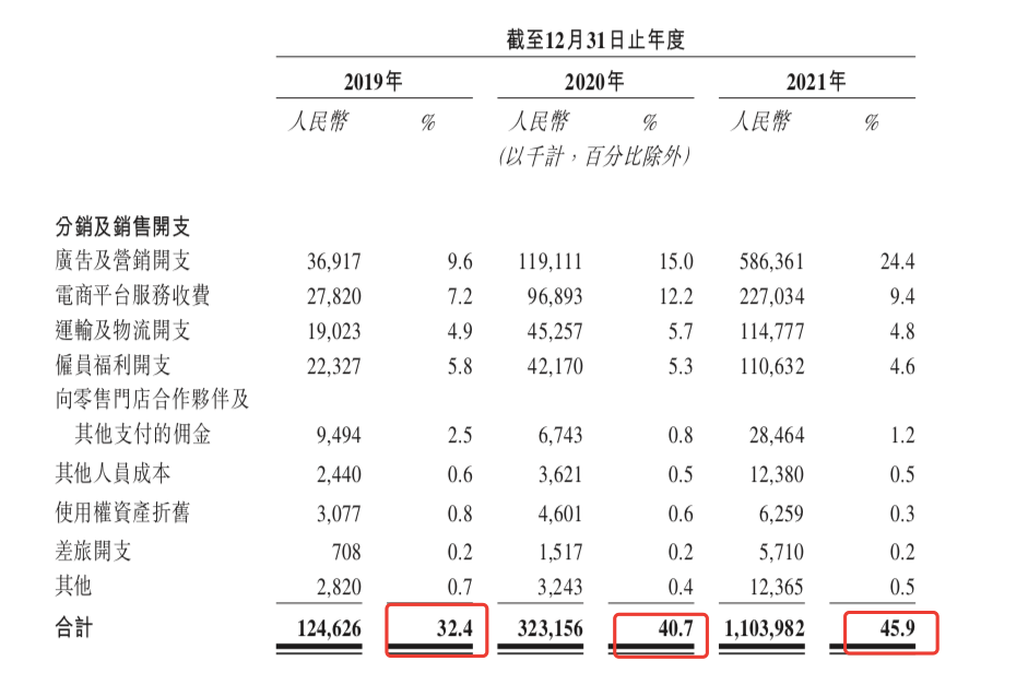 线下配资