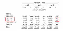 线下配资:蕉下赴港IPO 新消费标签反而成为绊脚石？