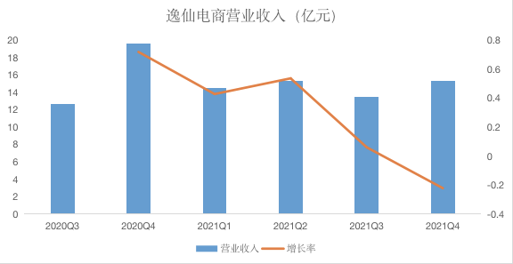 线下配资